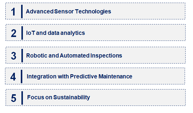 Emerging Trends in the Corrosion Under Insulation Monitoring Market